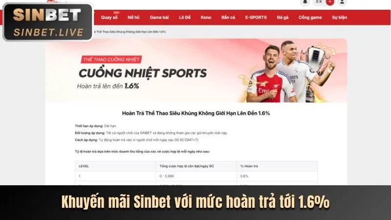 Khuyến mãi Nextbet Thể Thao